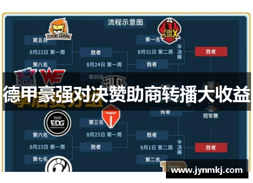 德甲豪强对决赞助商转播大收益